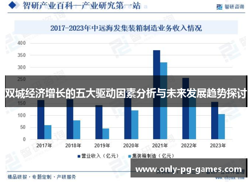 双城经济增长的五大驱动因素分析与未来发展趋势探讨