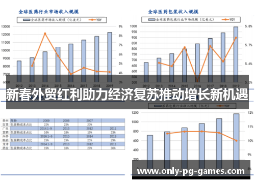 新春外贸红利助力经济复苏推动增长新机遇