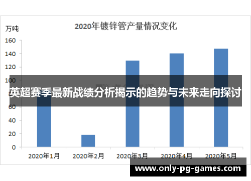 英超赛季最新战绩分析揭示的趋势与未来走向探讨