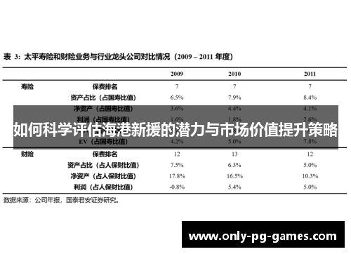 如何科学评估海港新援的潜力与市场价值提升策略