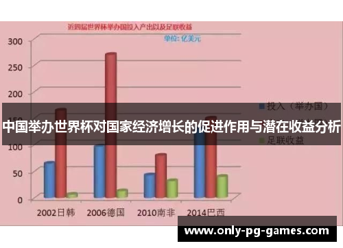 中国举办世界杯对国家经济增长的促进作用与潜在收益分析