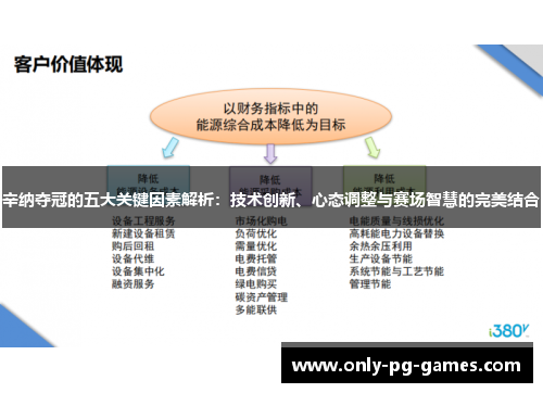 辛纳夺冠的五大关键因素解析：技术创新、心态调整与赛场智慧的完美结合