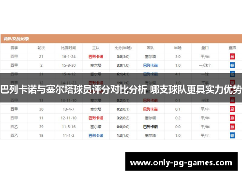 巴列卡诺与塞尔塔球员评分对比分析 哪支球队更具实力优势