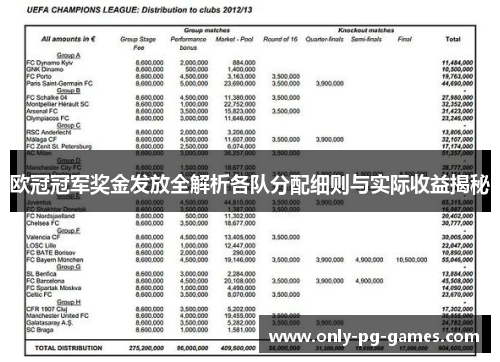欧冠冠军奖金发放全解析各队分配细则与实际收益揭秘