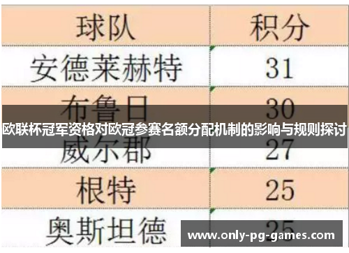 欧联杯冠军资格对欧冠参赛名额分配机制的影响与规则探讨