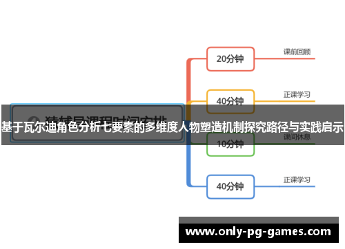 基于瓦尔迪角色分析七要素的多维度人物塑造机制探究路径与实践启示