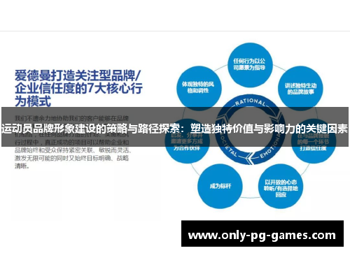 运动员品牌形象建设的策略与路径探索：塑造独特价值与影响力的关键因素