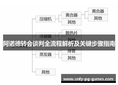 阿诺德转会谈判全流程解析及关键步骤指南